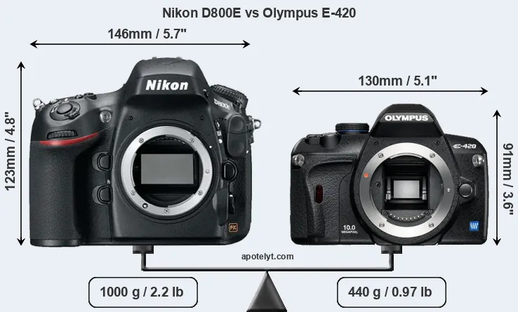 Size Nikon D800E vs Olympus E-420