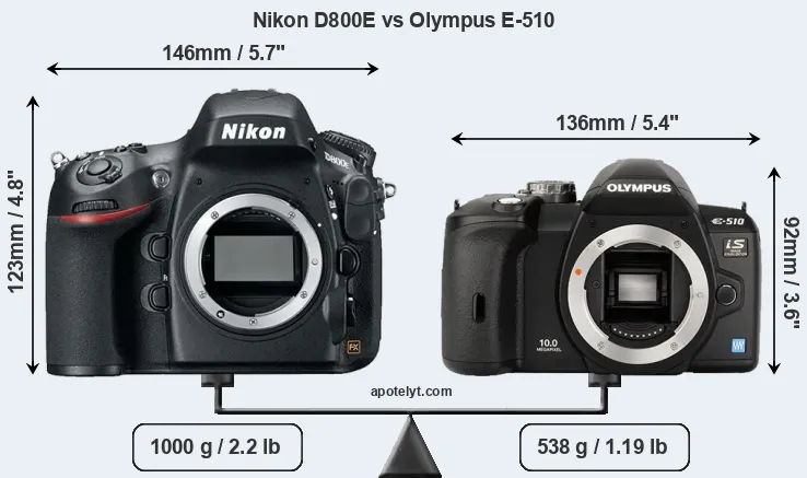 Size Nikon D800E vs Olympus E-510