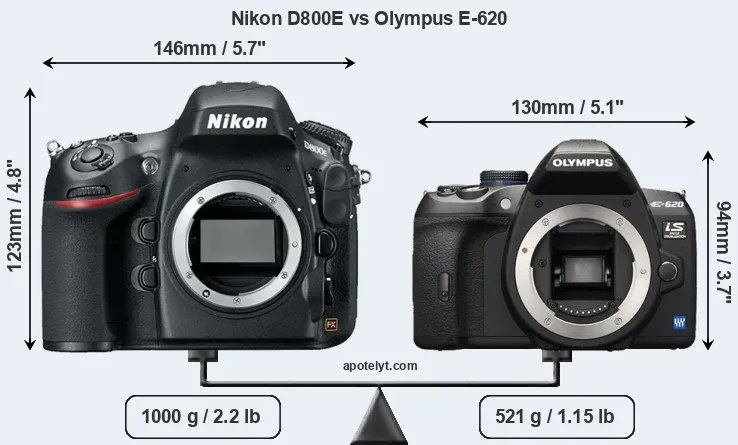Size Nikon D800E vs Olympus E-620