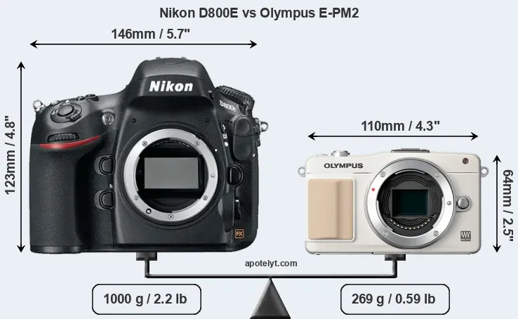 Size Nikon D800E vs Olympus E-PM2