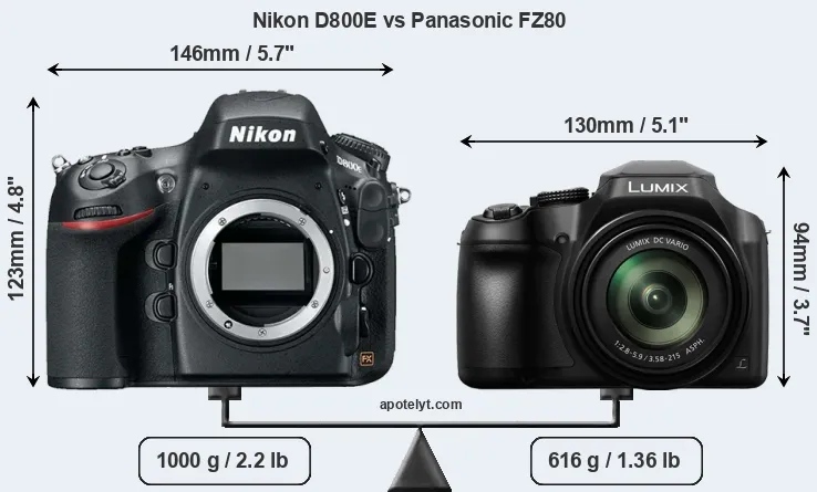 Size Nikon D800E vs Panasonic FZ80