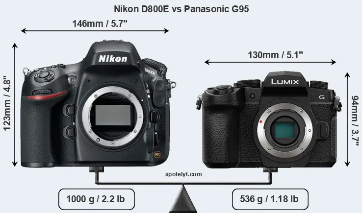 Size Nikon D800E vs Panasonic G95