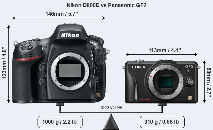 Size Nikon D800E vs Panasonic GF2