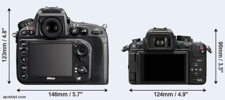 Comparison D800E or GH1 rear