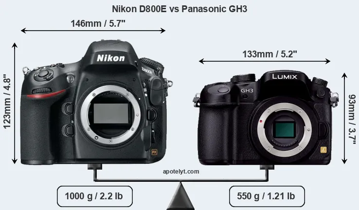 Size Nikon D800E vs Panasonic GH3