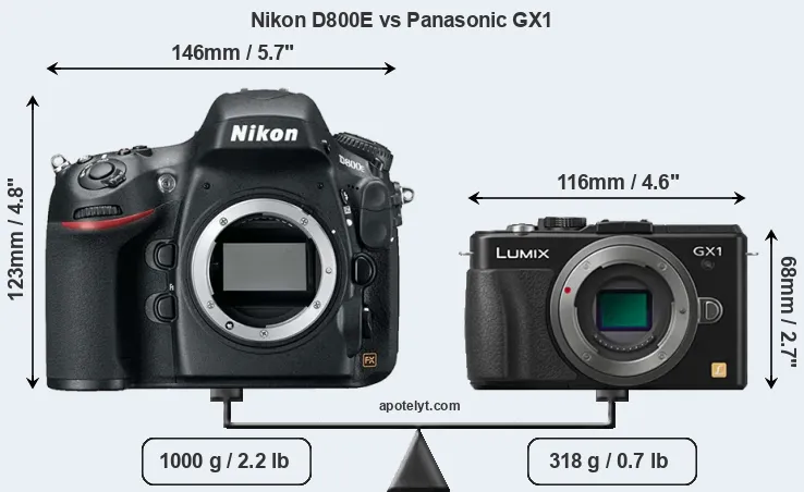 Size Nikon D800E vs Panasonic GX1