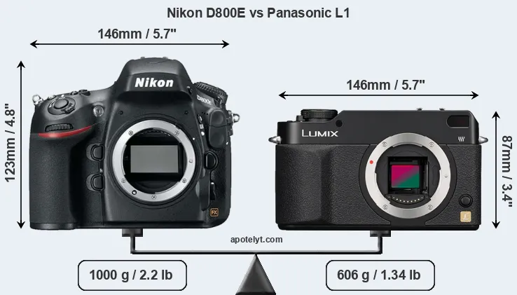 Size Nikon D800E vs Panasonic L1