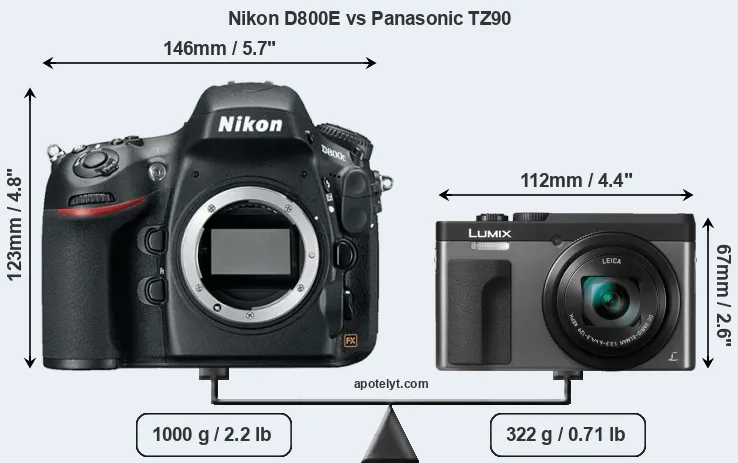 Size Nikon D800E vs Panasonic TZ90