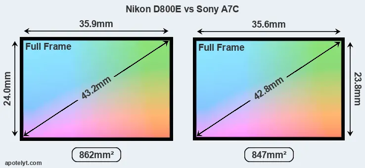 Nikon D800E and Sony A7C sensor measures