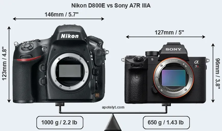 Size Nikon D800E vs Sony A7R IIIA
