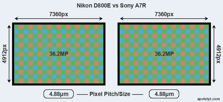 D800E versus A7R MP