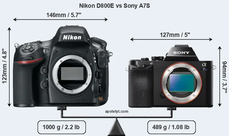 Size Nikon D800E vs Sony A7S