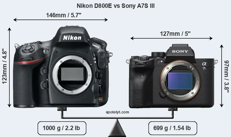 Size Nikon D800E vs Sony A7S III