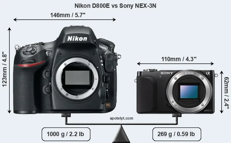 Size Nikon D800E vs Sony NEX-3N