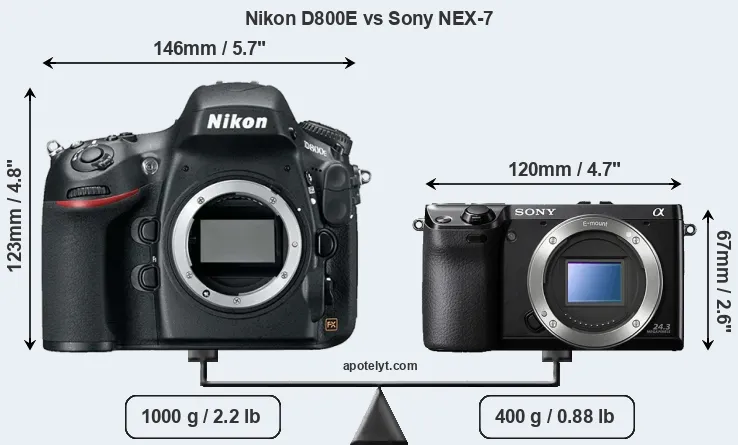 Size Nikon D800E vs Sony NEX-7