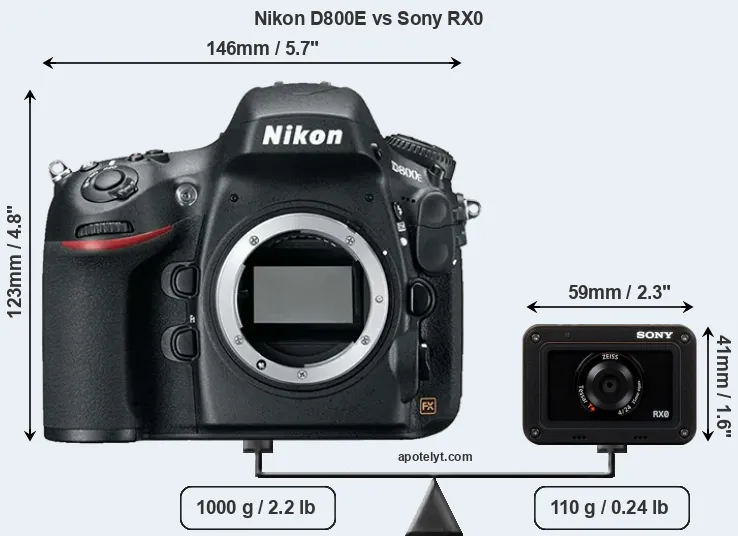 Size Nikon D800E vs Sony RX0