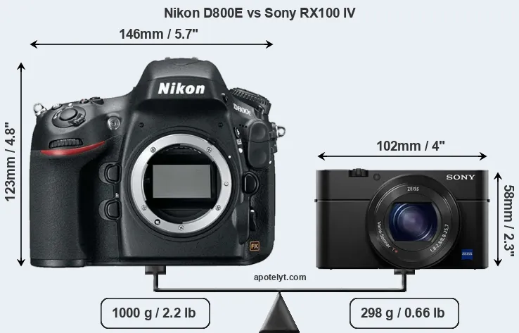 Size Nikon D800E vs Sony RX100 IV