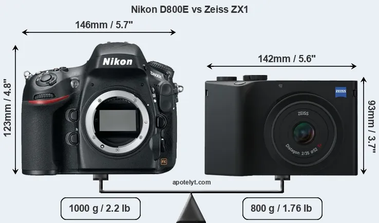 Size Nikon D800E vs Zeiss ZX1