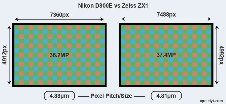 D800E versus ZX1 MP