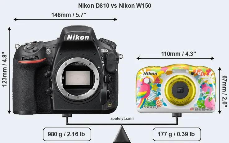 Size Nikon D810 vs Nikon W150