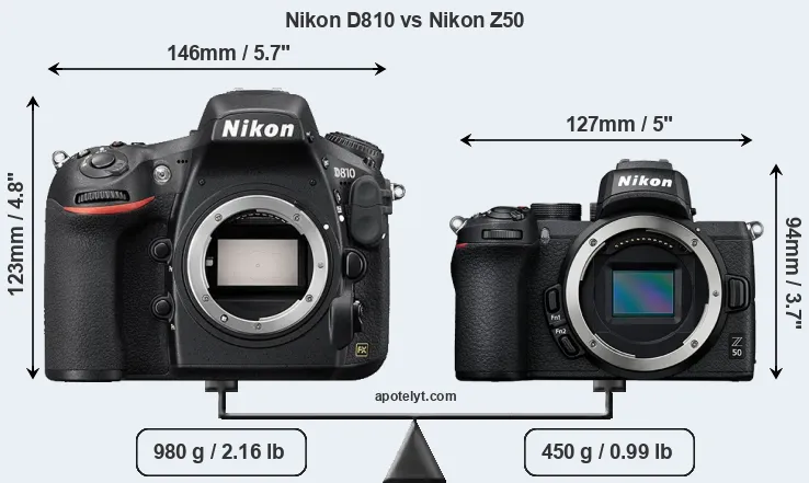 Size Nikon D810 vs Nikon Z50