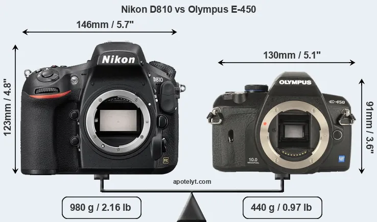 Size Nikon D810 vs Olympus E-450
