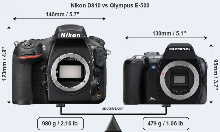 Size Nikon D810 vs Olympus E-500