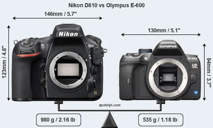 Size Nikon D810 vs Olympus E-600