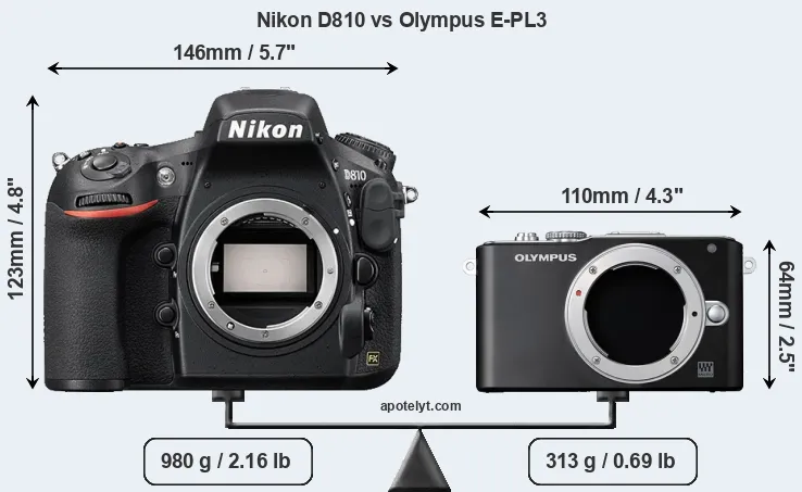 Size Nikon D810 vs Olympus E-PL3