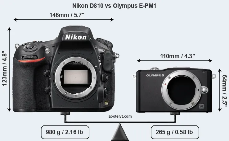 Size Nikon D810 vs Olympus E-PM1