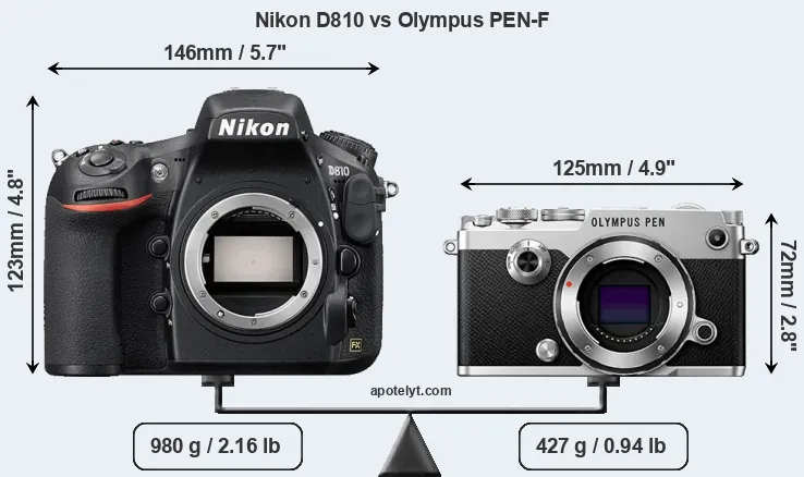 Size Nikon D810 vs Olympus PEN-F