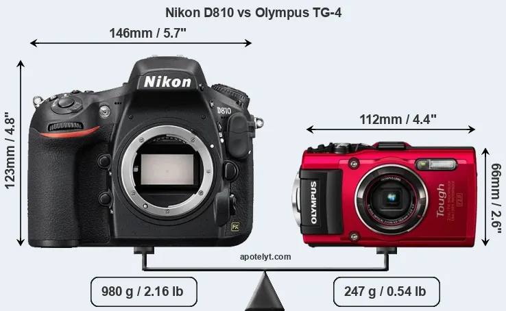 Size Nikon D810 vs Olympus TG-4