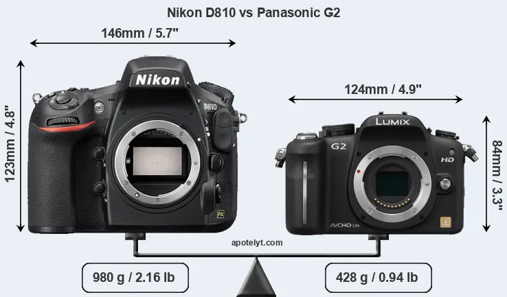 Size Nikon D810 vs Panasonic G2