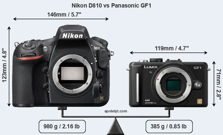 Size Nikon D810 vs Panasonic GF1
