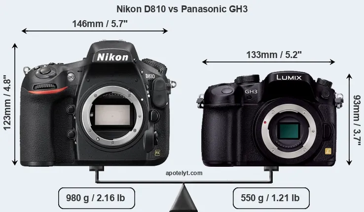 Size Nikon D810 vs Panasonic GH3