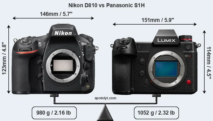 Size Nikon D810 vs Panasonic S1H