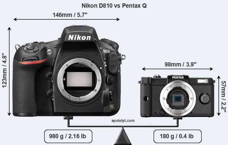 Size Nikon D810 vs Pentax Q