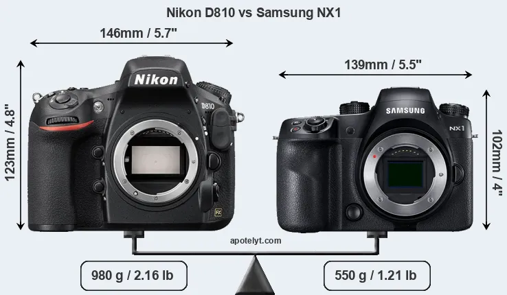 Size Nikon D810 vs Samsung NX1