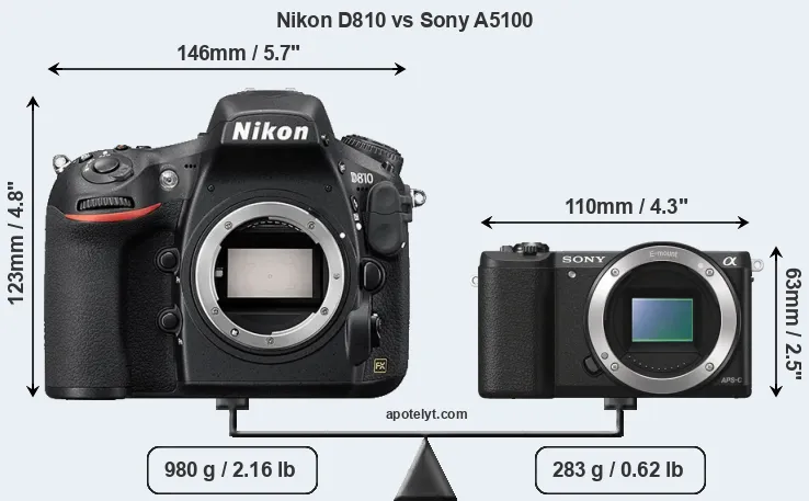 Size Nikon D810 vs Sony A5100