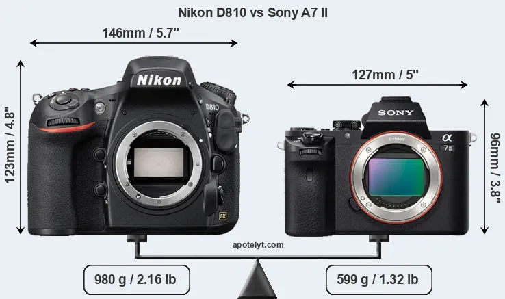 Size Nikon D810 vs Sony A7 II