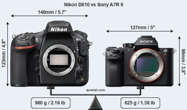 Size Nikon D810 vs Sony A7R II