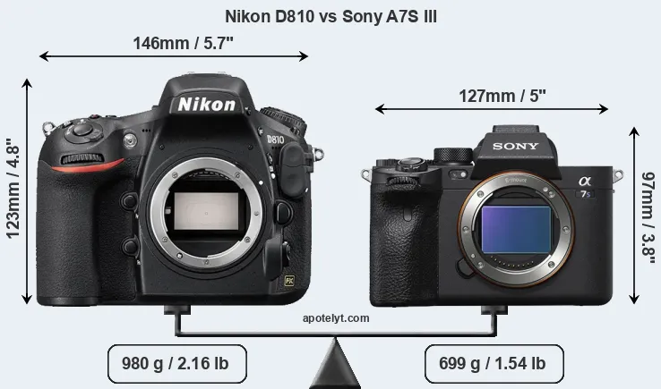 Size Nikon D810 vs Sony A7S III