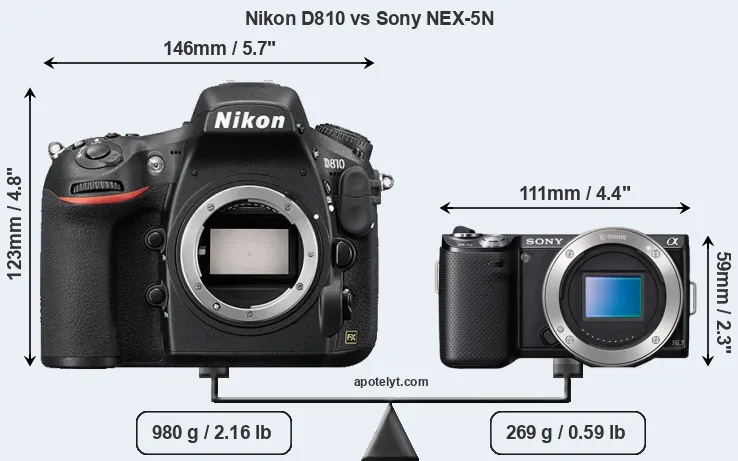 Size Nikon D810 vs Sony NEX-5N