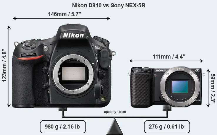 Size Nikon D810 vs Sony NEX-5R