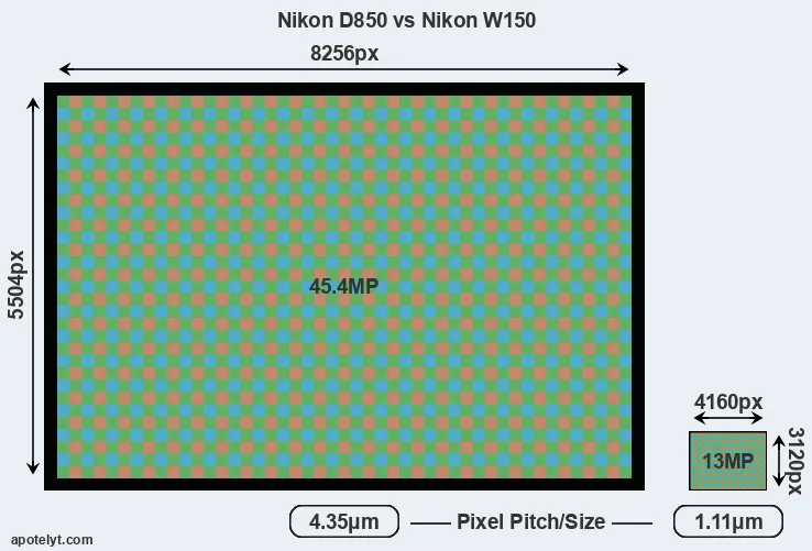 D850 versus W150 MP
