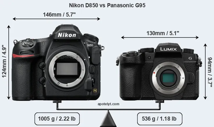 Size Nikon D850 vs Panasonic G95