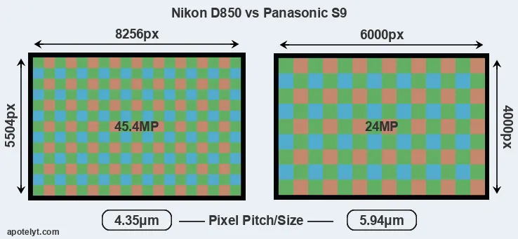 D850 versus S9 MP