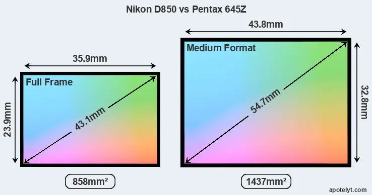 Nikon D850 and Pentax 645Z sensor measures