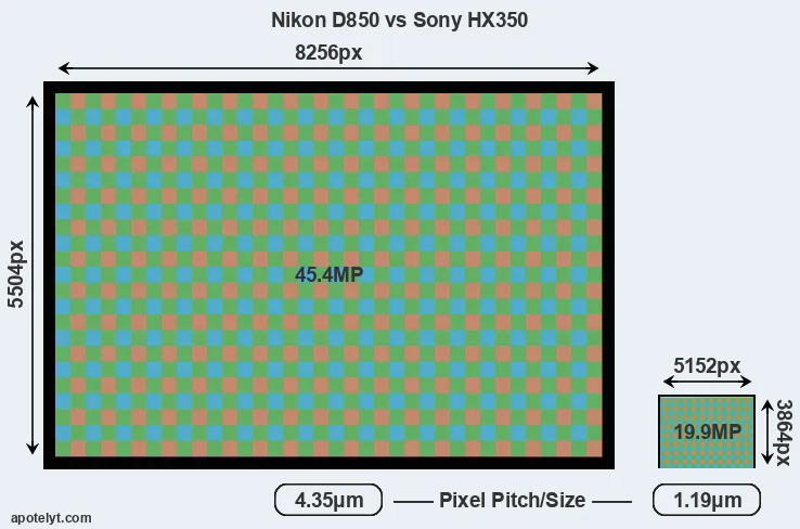 D850 versus HX350 MP