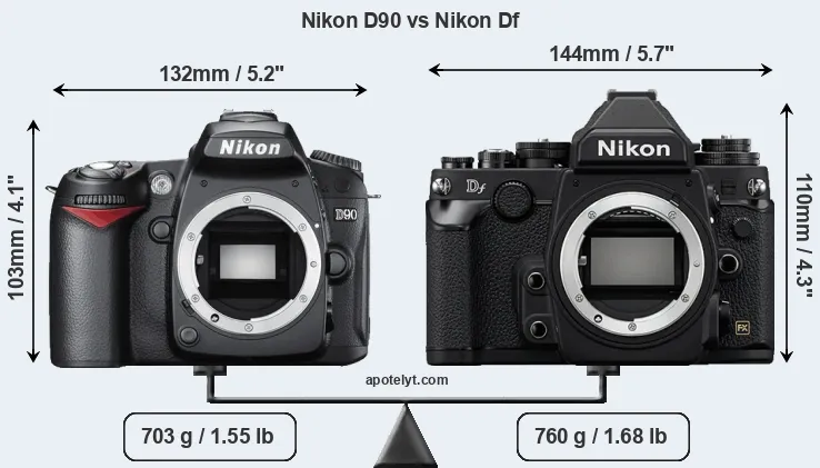 Size Nikon D90 vs Nikon Df